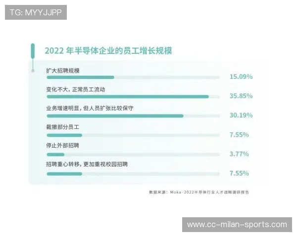 体坛英才计划推出，产业链人才储备加速