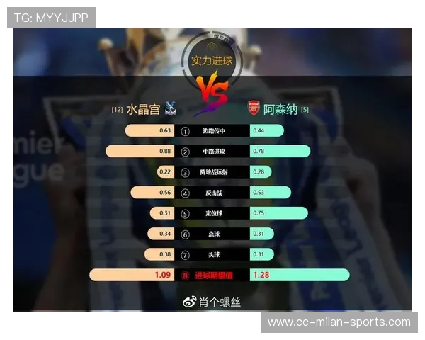 朗斯决定通过更多友谊赛检验新援适配性